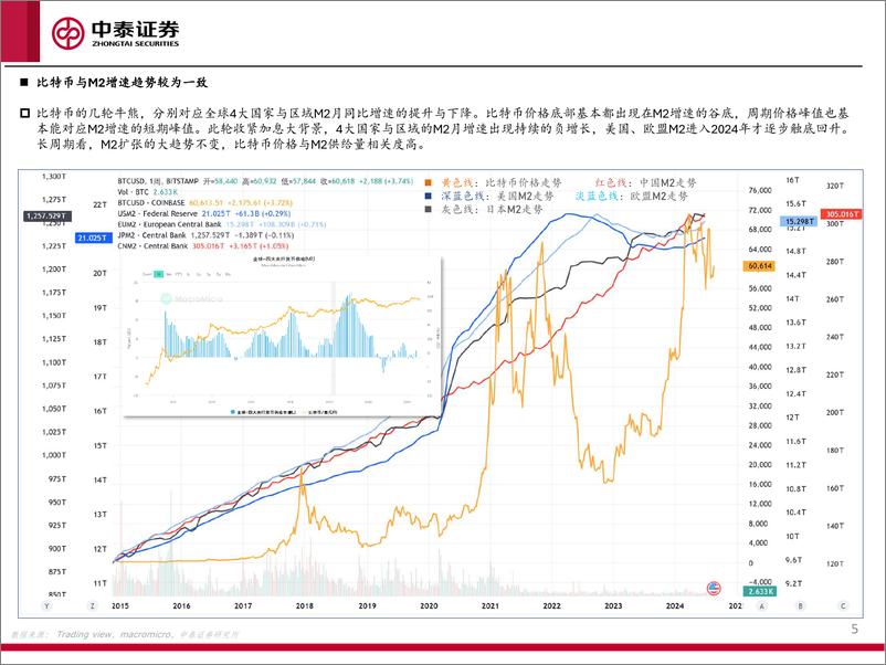 《传媒互联网行业币价影响因素分析：对比利率、M2、纳指、美元指数、黄金走势-240823-中泰证券-17页》 - 第5页预览图