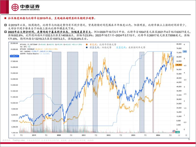 《传媒互联网行业币价影响因素分析：对比利率、M2、纳指、美元指数、黄金走势-240823-中泰证券-17页》 - 第6页预览图