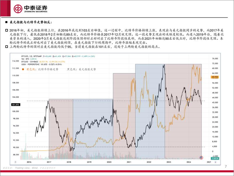 《传媒互联网行业币价影响因素分析：对比利率、M2、纳指、美元指数、黄金走势-240823-中泰证券-17页》 - 第7页预览图