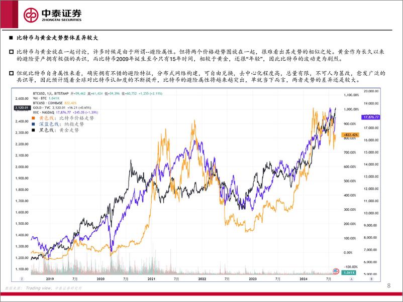 《传媒互联网行业币价影响因素分析：对比利率、M2、纳指、美元指数、黄金走势-240823-中泰证券-17页》 - 第8页预览图