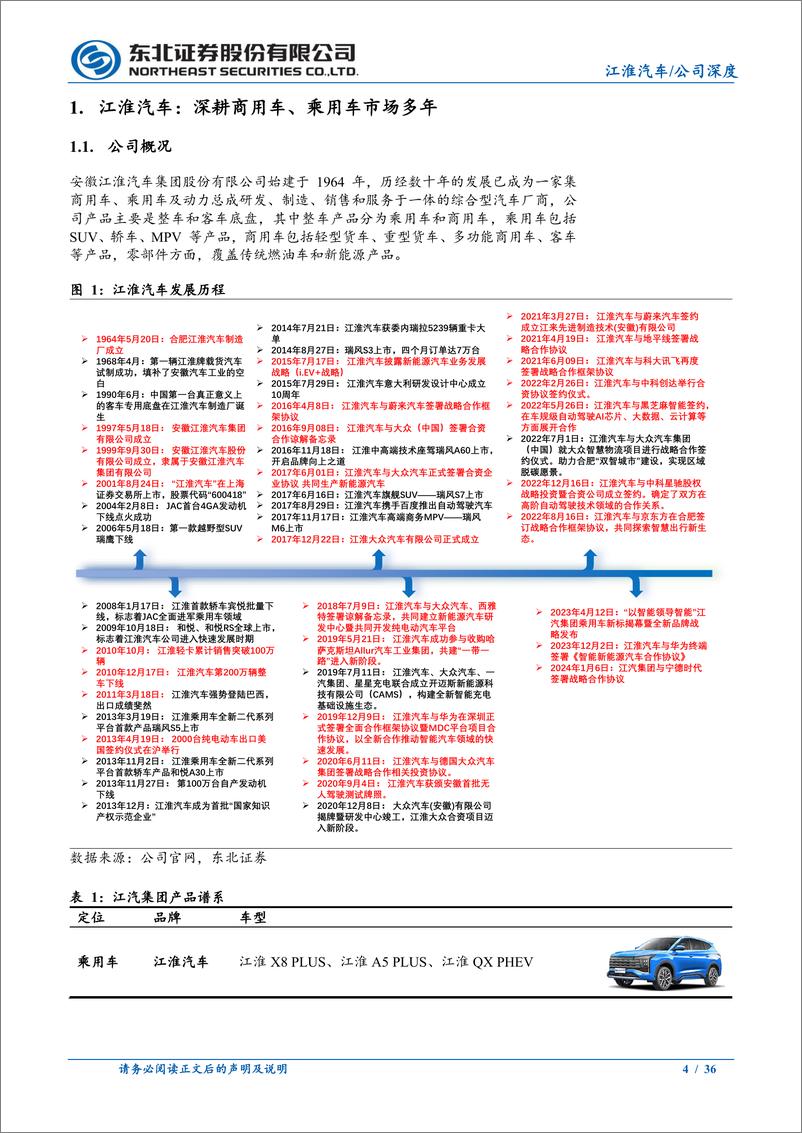 《2024江淮汽车深度报告_华为智选赋能新能源转型》 - 第4页预览图