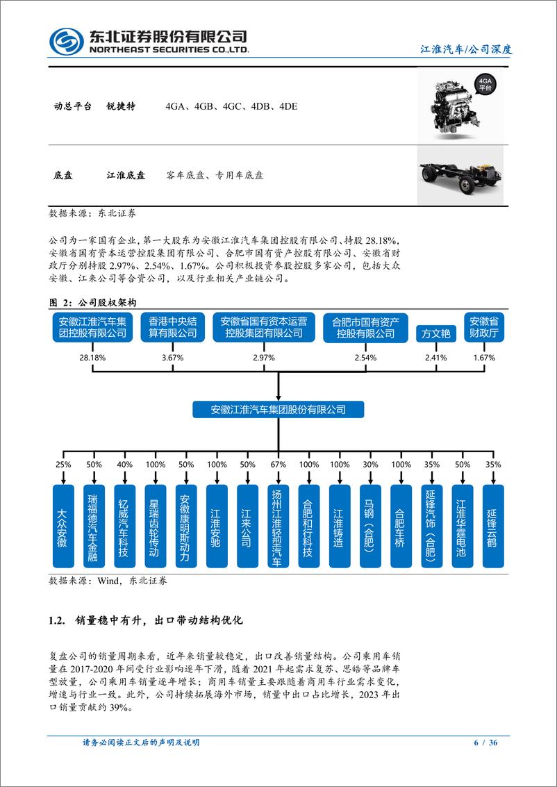 《2024江淮汽车深度报告_华为智选赋能新能源转型》 - 第6页预览图