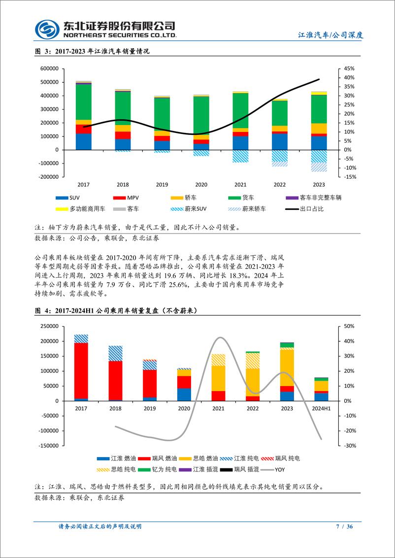 《2024江淮汽车深度报告_华为智选赋能新能源转型》 - 第7页预览图