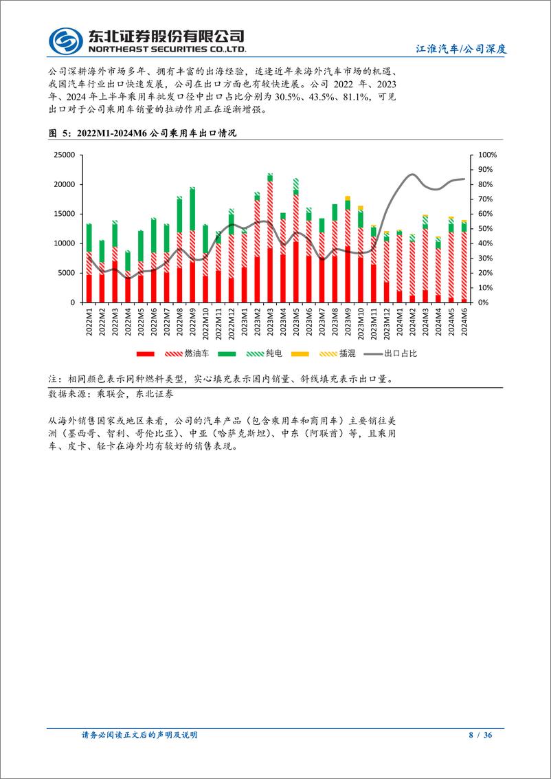 《2024江淮汽车深度报告_华为智选赋能新能源转型》 - 第8页预览图