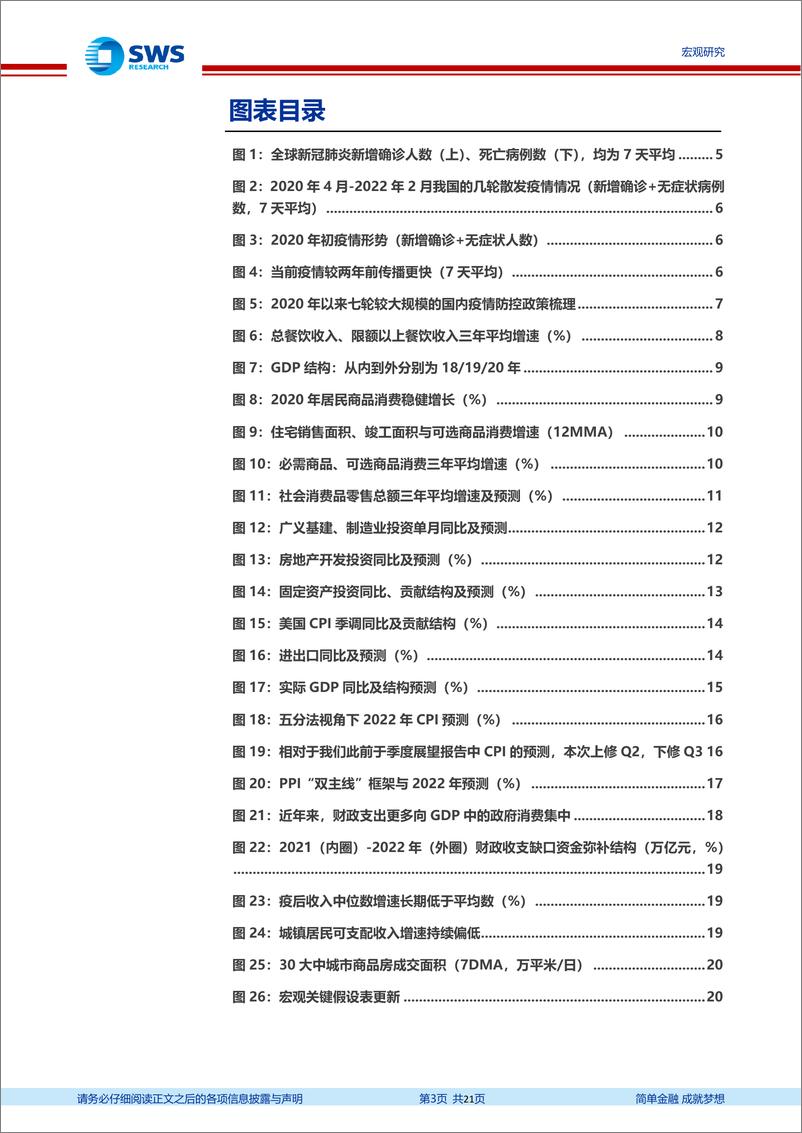 《月度宏观经济数据展望更新：疫情影响下，哪些政策可能加码？-20220406-申万宏源-21页》 - 第4页预览图