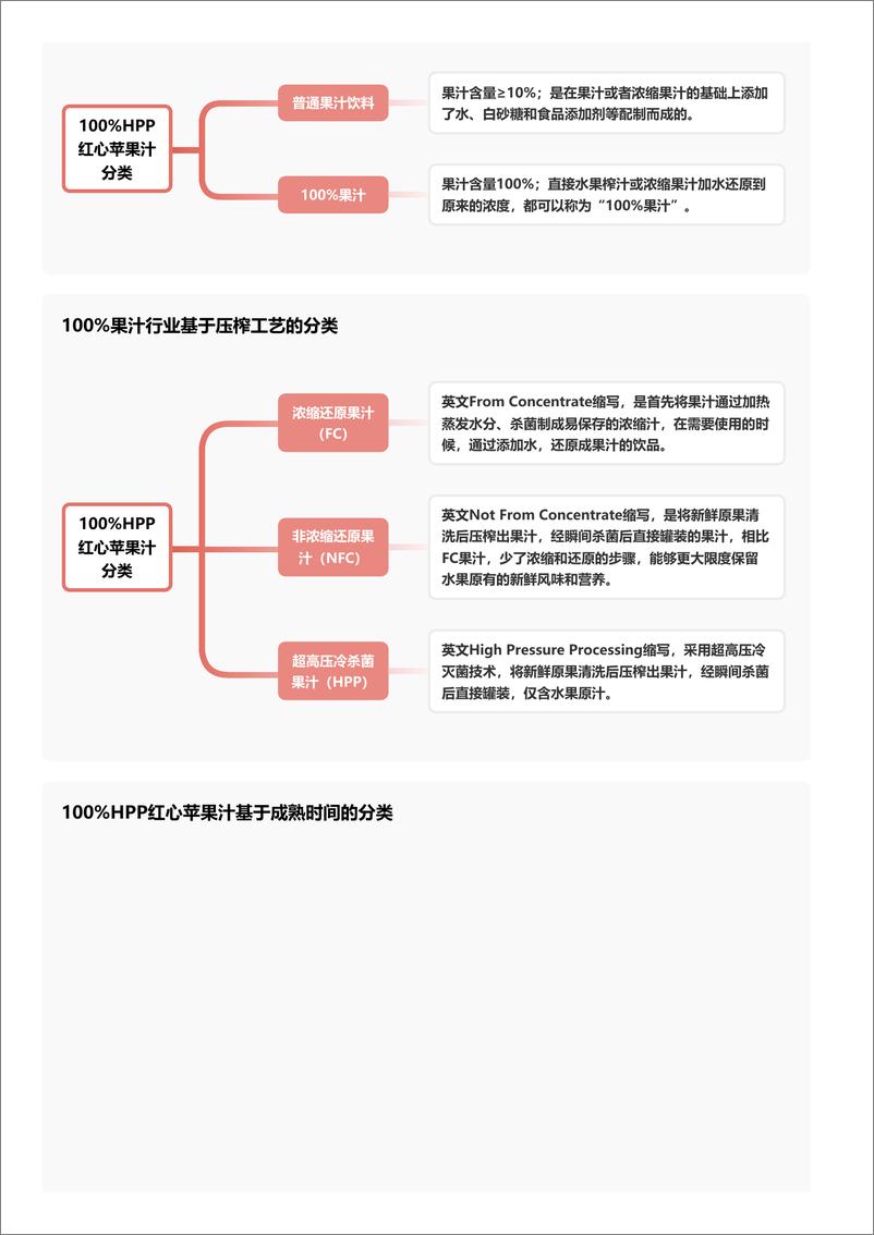 《企业竞争图谱_2024年100%HPP红心苹果汁 头豹词条报告系列》 - 第4页预览图