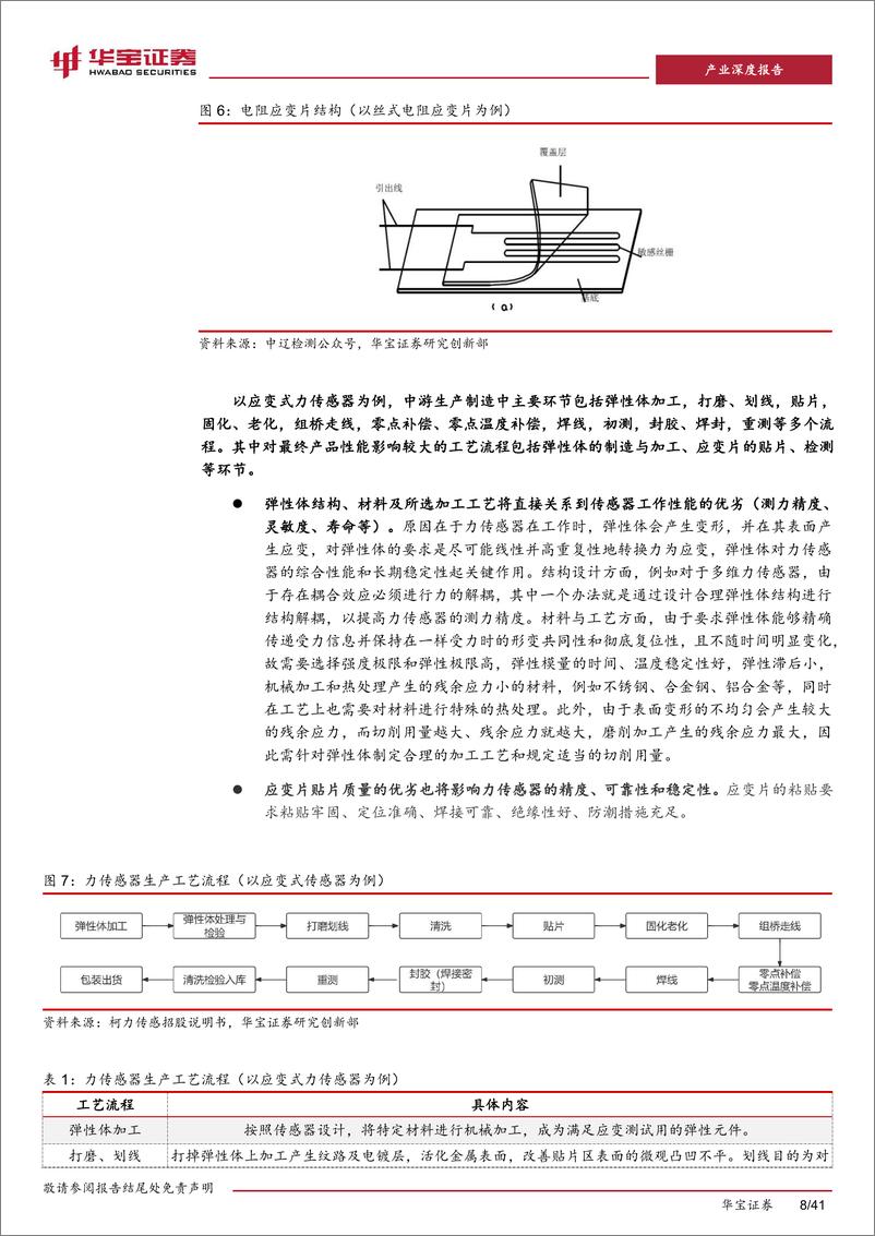 《华宝证券-人形机器人专题报告四：六维力传感器：人机末端力觉来源，行业格局变化在即》 - 第8页预览图