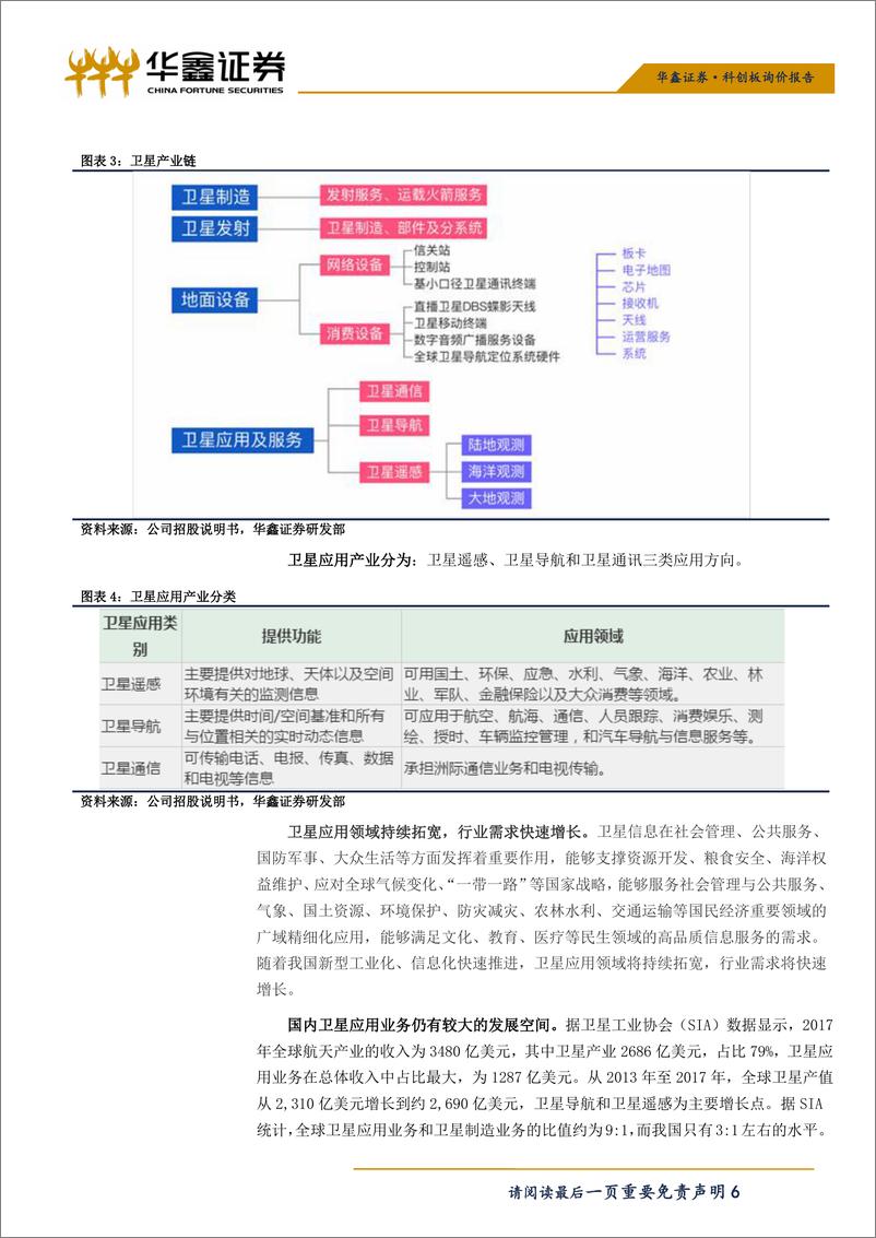 《计算机行业：科创板询价报告之航天宏图-20190708-华鑫证券-17页》 - 第7页预览图