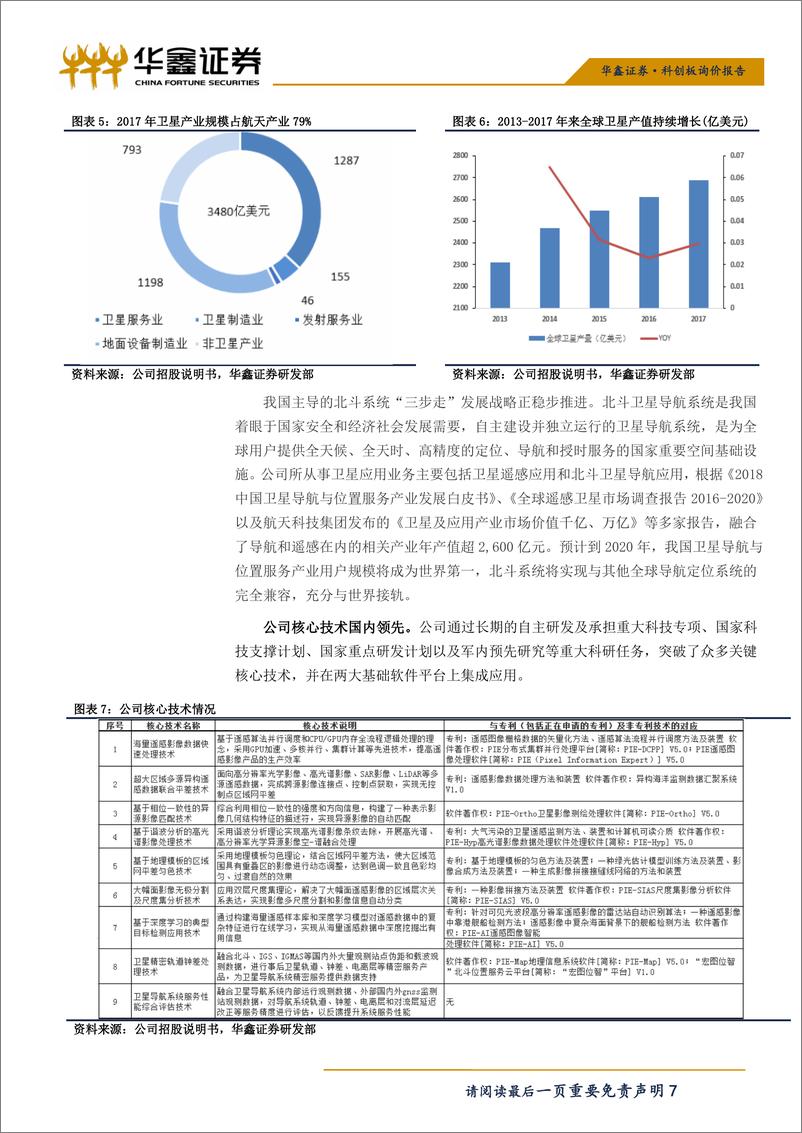 《计算机行业：科创板询价报告之航天宏图-20190708-华鑫证券-17页》 - 第8页预览图