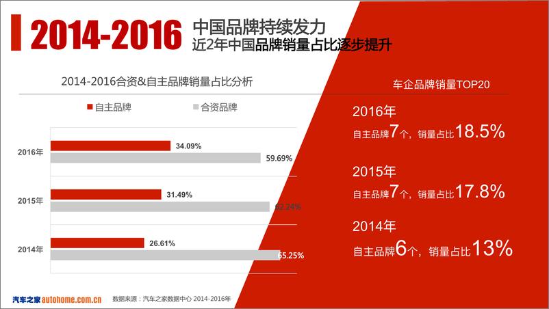 《20180531-2017年华晨中华重点产品传播规划方案》 - 第4页预览图