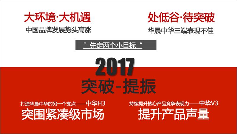 《20180531-2017年华晨中华重点产品传播规划方案》 - 第6页预览图