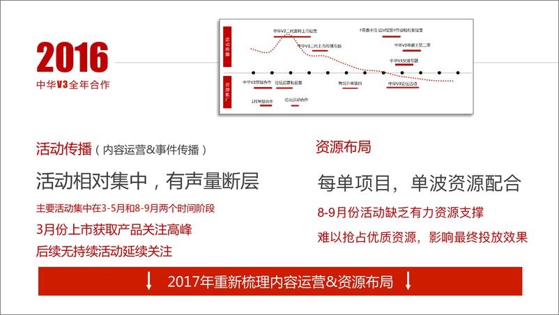 《20180531-2017年华晨中华重点产品传播规划方案》 - 第8页预览图