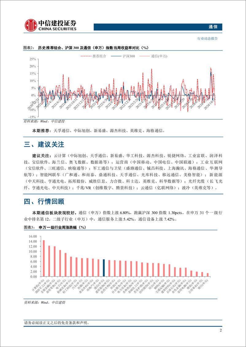 《通信行业：关税影响无需过度担忧，关注需求释放与自主可控-241110-中信建投-11页》 - 第4页预览图