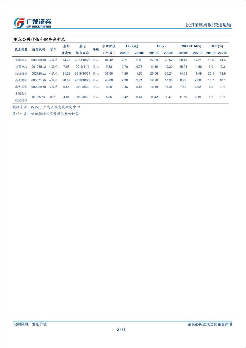 《交通运输行业：顺丰10月单量同增48.5%，中通19Q3净利同增24.6%-20191124-广发证券-35页》 - 第3页预览图