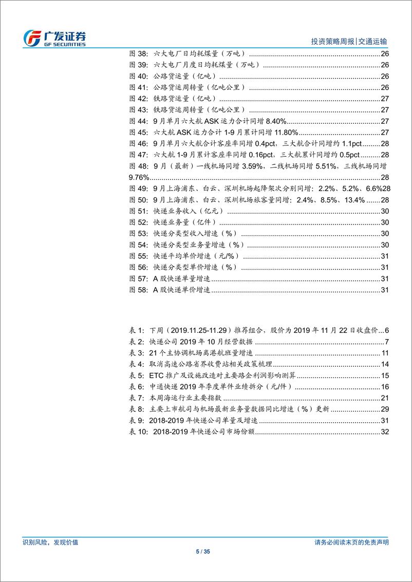 《交通运输行业：顺丰10月单量同增48.5%，中通19Q3净利同增24.6%-20191124-广发证券-35页》 - 第6页预览图