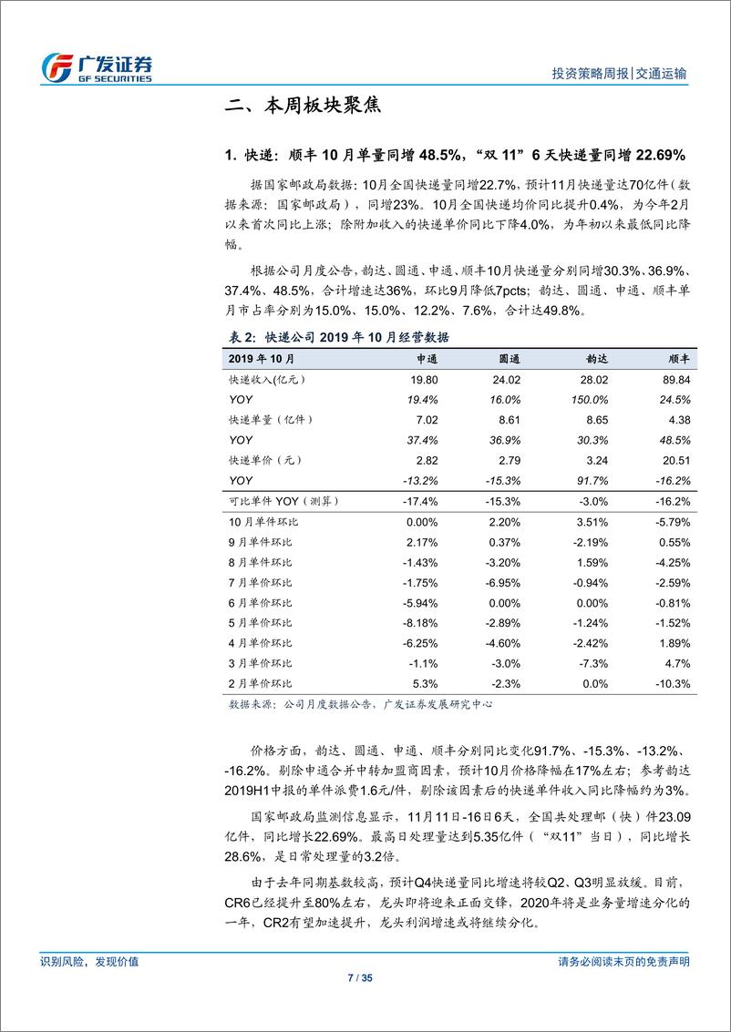 《交通运输行业：顺丰10月单量同增48.5%，中通19Q3净利同增24.6%-20191124-广发证券-35页》 - 第8页预览图