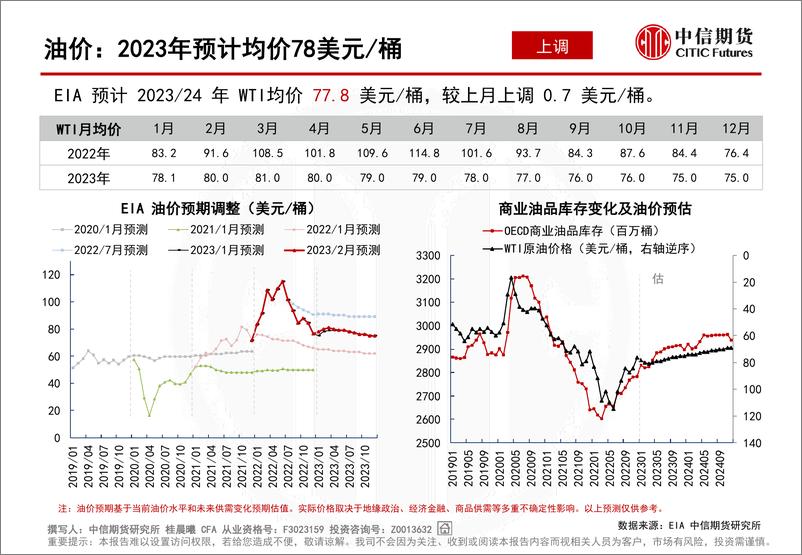 《全球原油供需平衡表-20230214-中信期货-28页》 - 第5页预览图