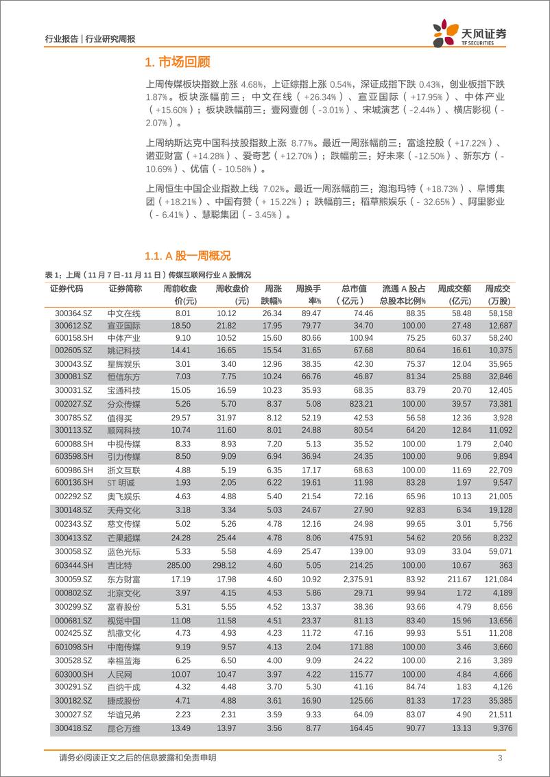 《传媒行业研究周报：虚拟现实及工业元宇宙势头延续，防疫政策优化或推动线下媒体复苏》 - 第3页预览图