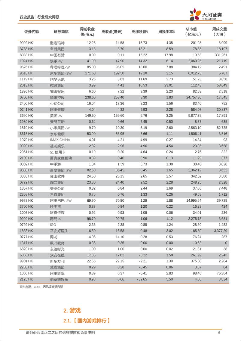 《传媒行业研究周报：虚拟现实及工业元宇宙势头延续，防疫政策优化或推动线下媒体复苏》 - 第6页预览图