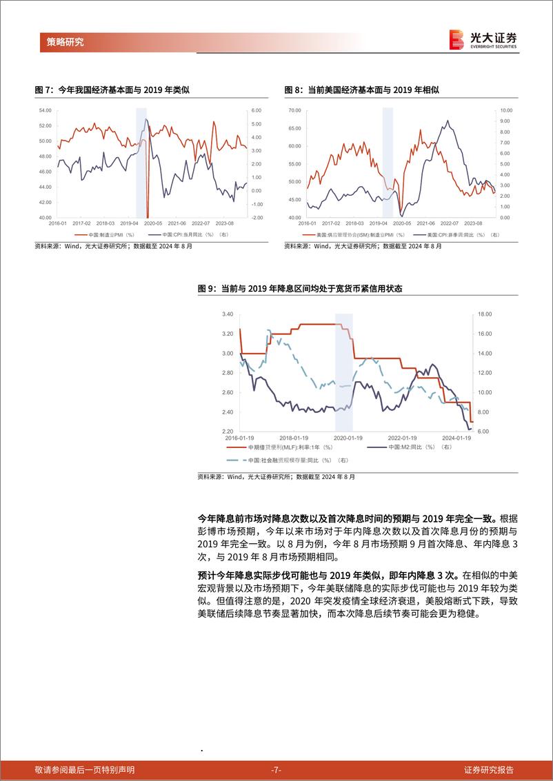 《美联储降息系列报告之一：美联储降息下，A股与港股弹性谁更大？-240923-光大证券-16页》 - 第7页预览图