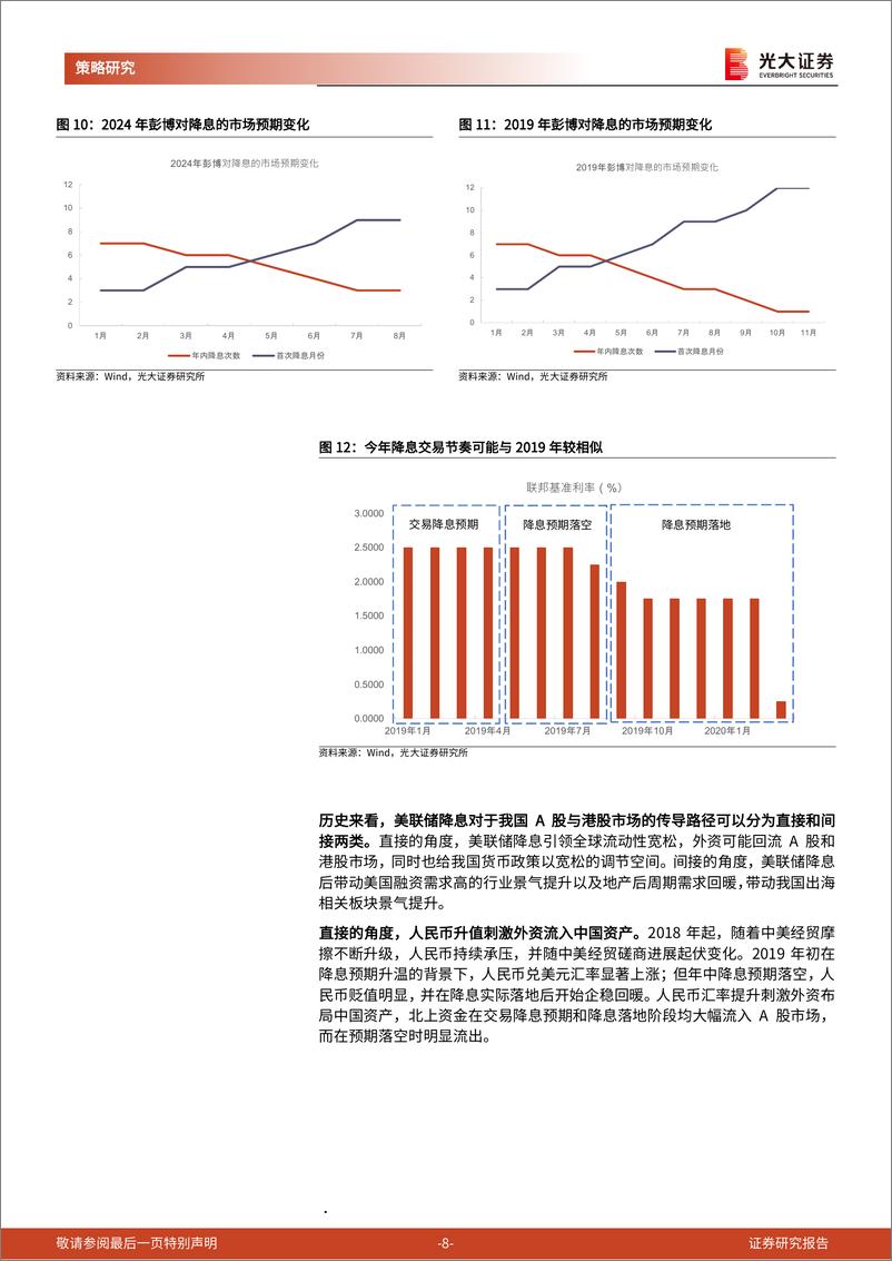 《美联储降息系列报告之一：美联储降息下，A股与港股弹性谁更大？-240923-光大证券-16页》 - 第8页预览图