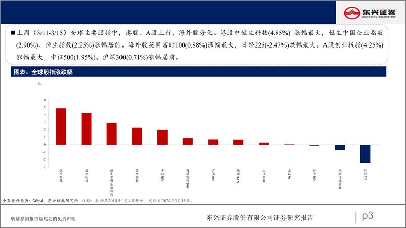 《A股市场估值跟踪七十五：消费板块估值上升-240319-东兴证券-23页》 - 第3页预览图