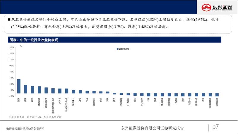 《A股市场估值跟踪七十五：消费板块估值上升-240319-东兴证券-23页》 - 第7页预览图
