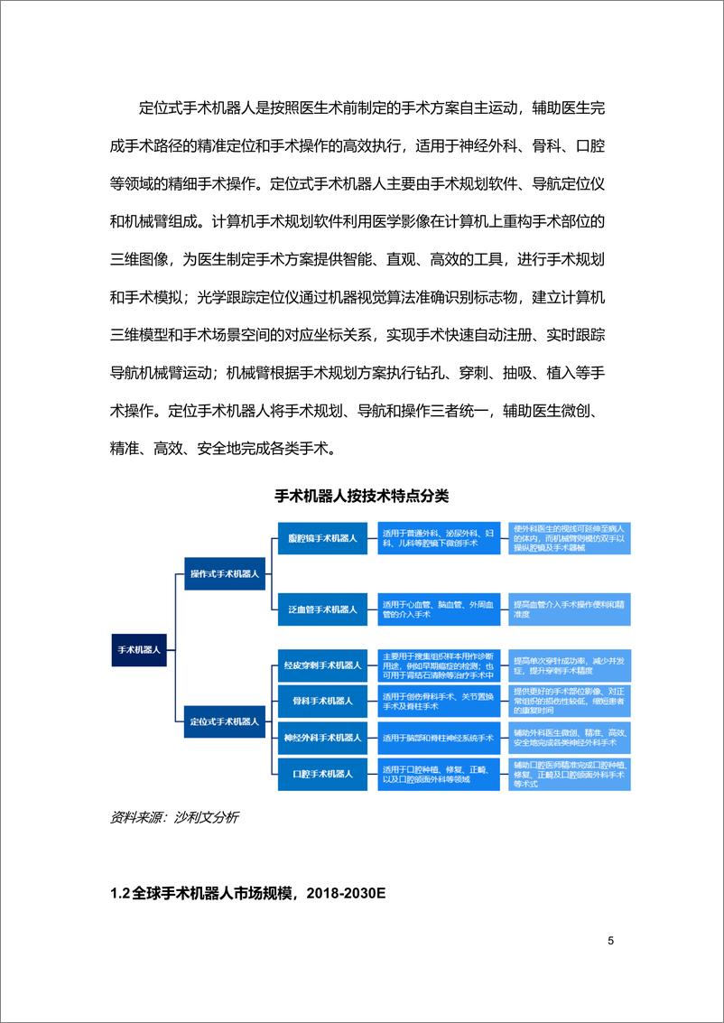 《2024中国神经外科手术机器人市场研究报告-沙利文》 - 第5页预览图