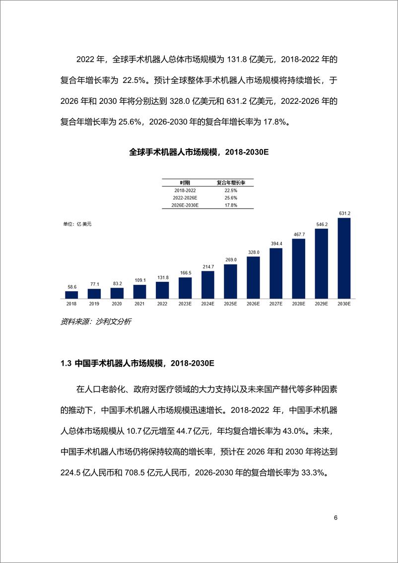 《2024中国神经外科手术机器人市场研究报告-沙利文》 - 第6页预览图