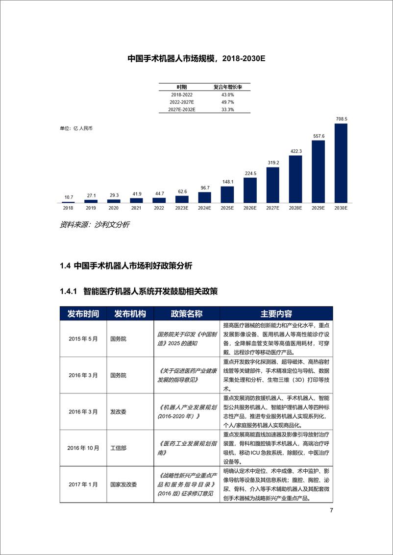 《2024中国神经外科手术机器人市场研究报告-沙利文》 - 第7页预览图