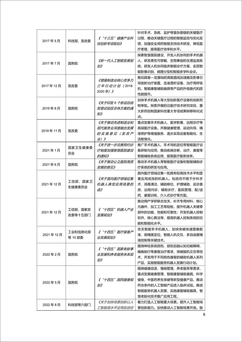 《2024中国神经外科手术机器人市场研究报告-沙利文》 - 第8页预览图