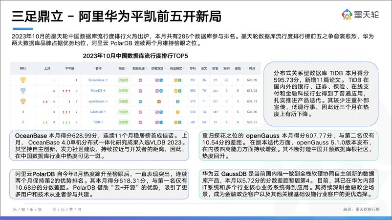 《2023年10月中国数据库行业分析报告-他山之石，融合发展-41页》 - 第5页预览图