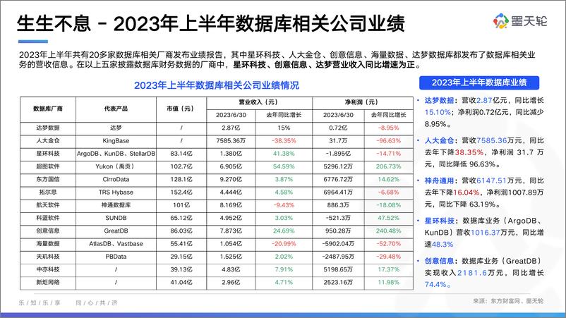 《2023年10月中国数据库行业分析报告-他山之石，融合发展-41页》 - 第8页预览图