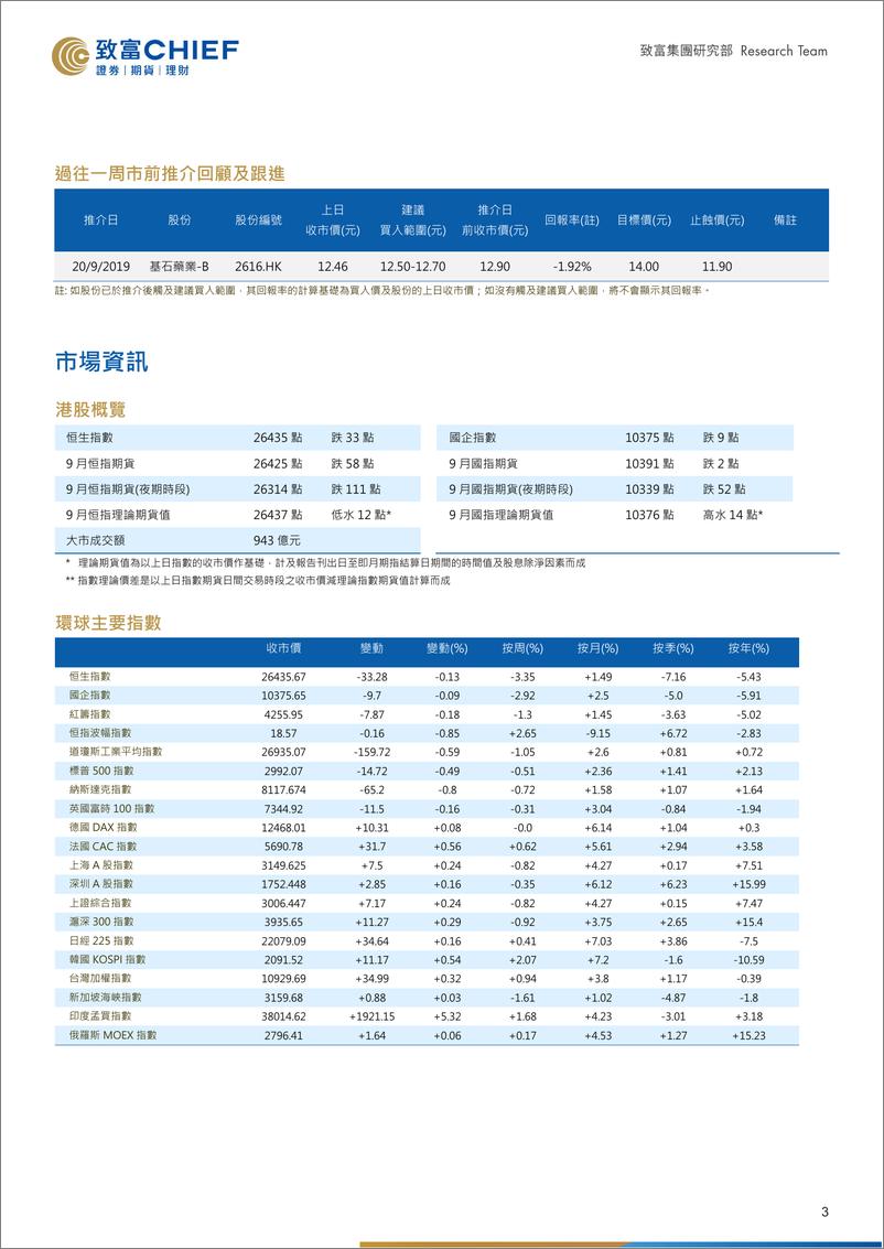 《市前速递：美中贸谈未言绝望，恒指跌势仍有望纾缓-20190923-致富证券-12页》 - 第4页预览图