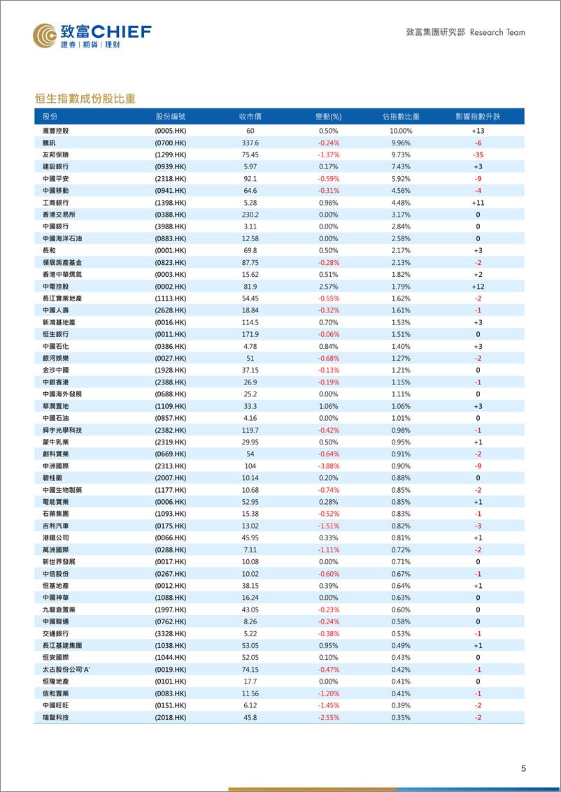 《市前速递：美中贸谈未言绝望，恒指跌势仍有望纾缓-20190923-致富证券-12页》 - 第6页预览图