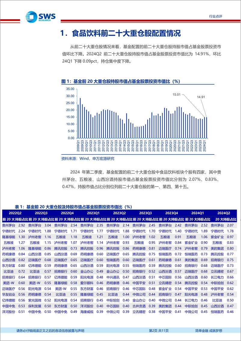 《食品饮料行业2024年二季度基金持仓分析：板块持仓环比大幅下降，依然超配-240721-申万宏源-11页》 - 第2页预览图