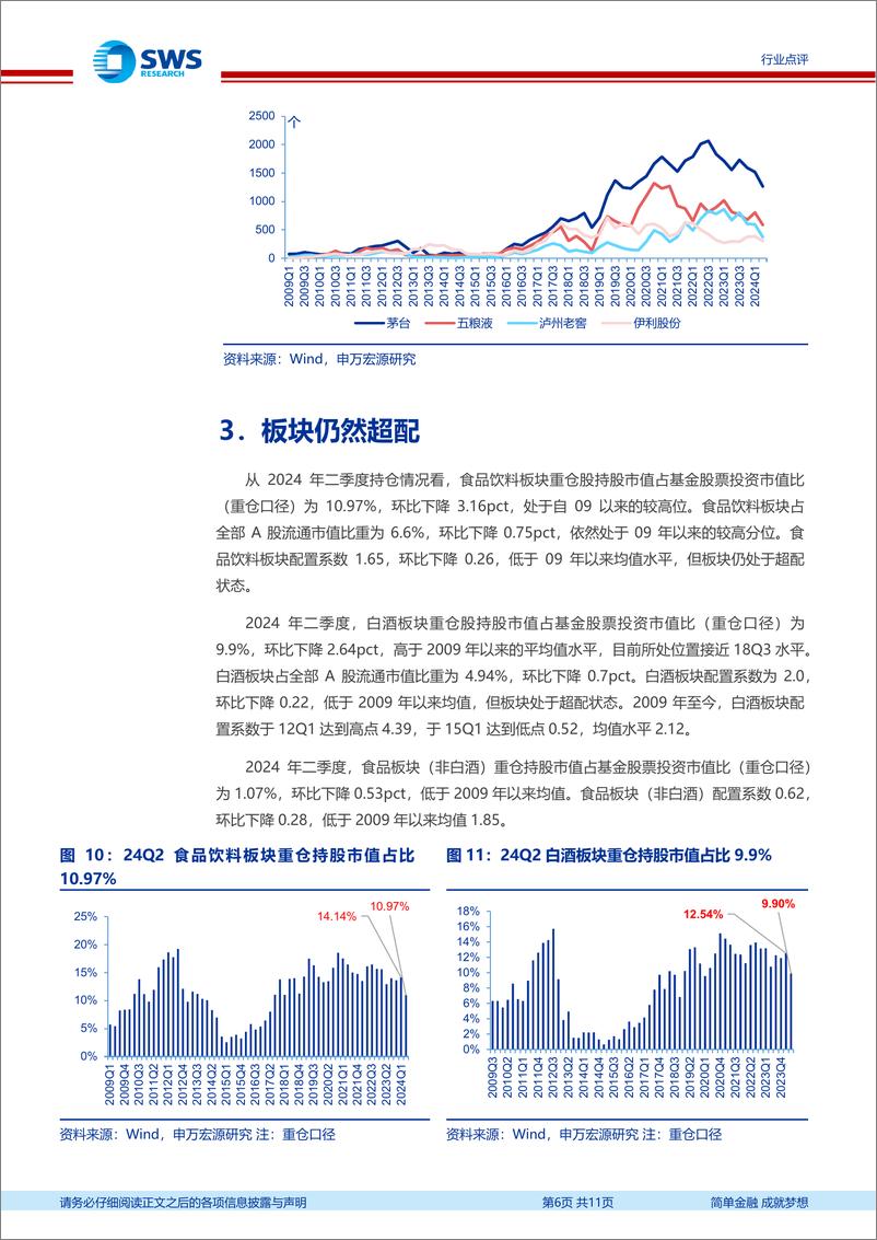 《食品饮料行业2024年二季度基金持仓分析：板块持仓环比大幅下降，依然超配-240721-申万宏源-11页》 - 第6页预览图