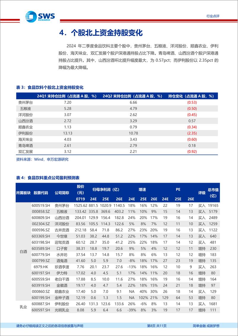 《食品饮料行业2024年二季度基金持仓分析：板块持仓环比大幅下降，依然超配-240721-申万宏源-11页》 - 第8页预览图