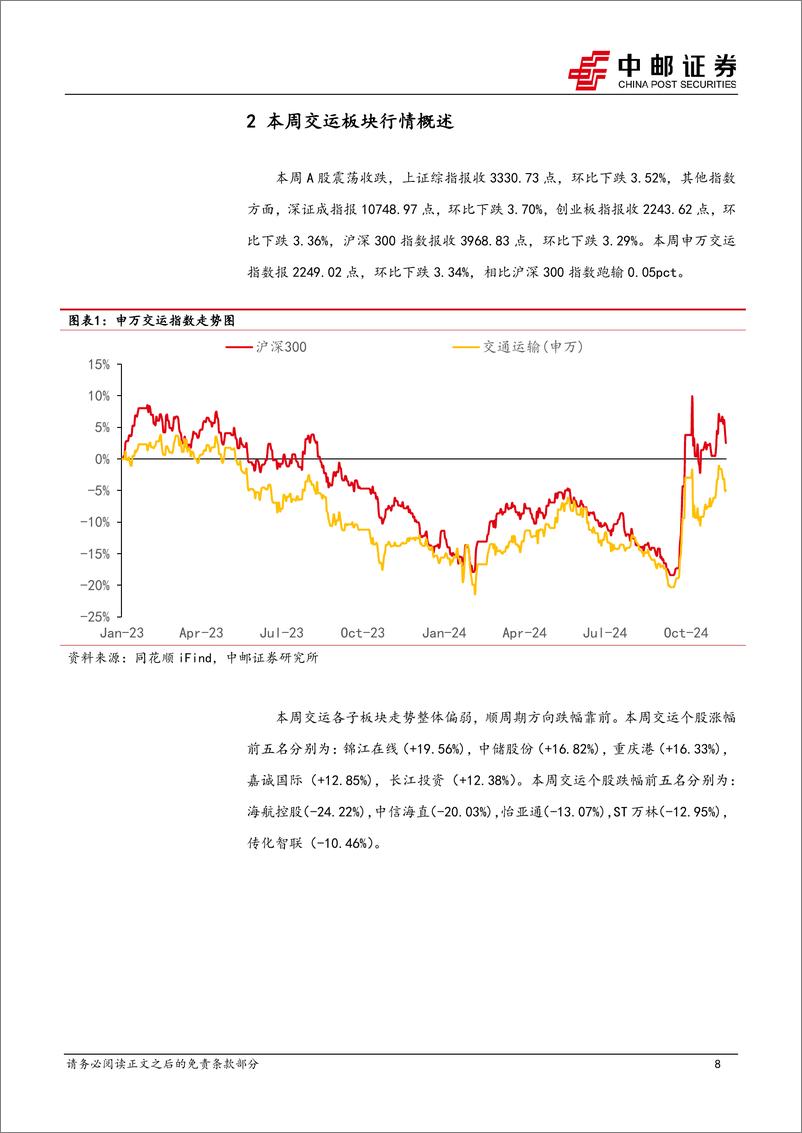 《交通运输行业报告：民航客座率创同期新高，快递10月单量同增24%25-241117-中邮证券-24页》 - 第8页预览图