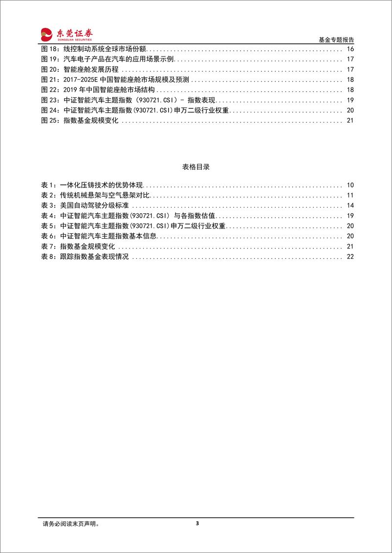 《行业主题基金系列：中证智能汽车主题指数相关基金投资价值分析-20220610-东莞证券-24页》 - 第4页预览图