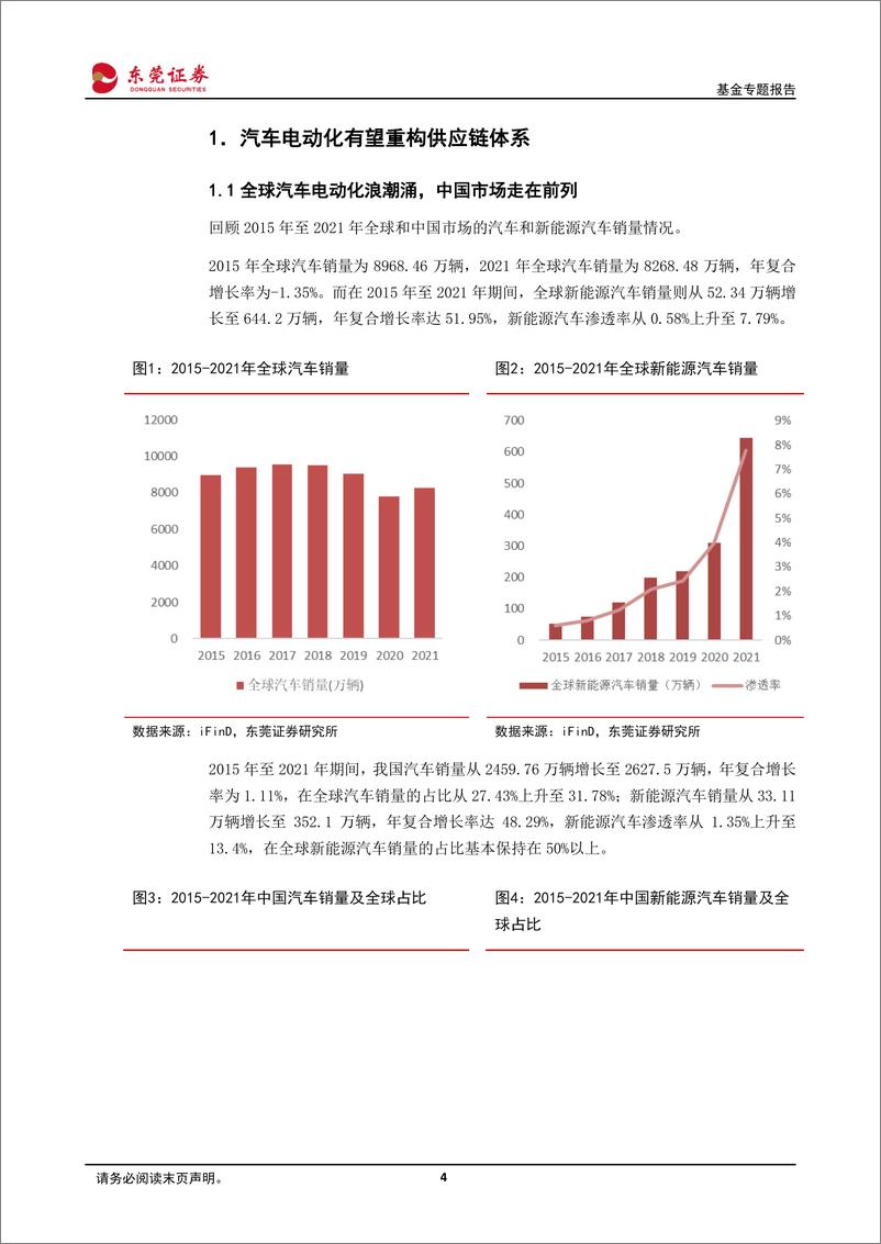 《行业主题基金系列：中证智能汽车主题指数相关基金投资价值分析-20220610-东莞证券-24页》 - 第5页预览图