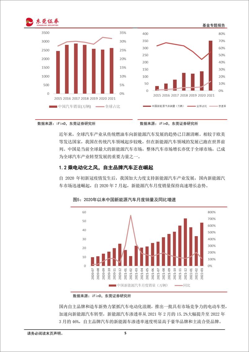 《行业主题基金系列：中证智能汽车主题指数相关基金投资价值分析-20220610-东莞证券-24页》 - 第6页预览图