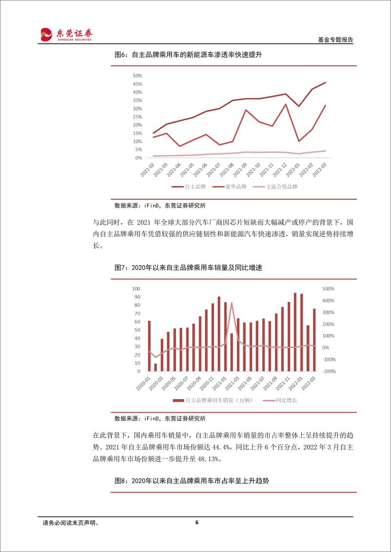 《行业主题基金系列：中证智能汽车主题指数相关基金投资价值分析-20220610-东莞证券-24页》 - 第7页预览图