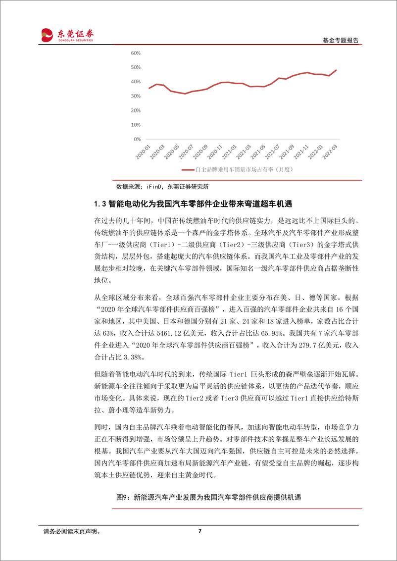 《行业主题基金系列：中证智能汽车主题指数相关基金投资价值分析-20220610-东莞证券-24页》 - 第8页预览图