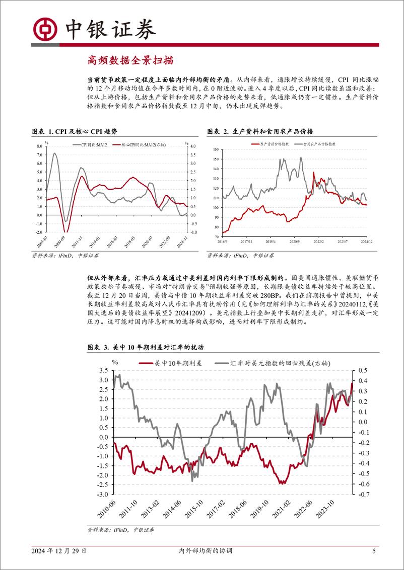 《高频数据扫描：内外部均衡的协调-241229-中银证券-22页》 - 第5页预览图