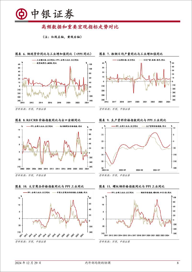 《高频数据扫描：内外部均衡的协调-241229-中银证券-22页》 - 第8页预览图