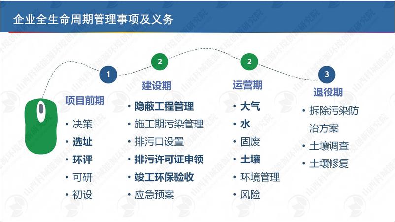 《企业环保法律风险识别与危废合规管理》 - 第2页预览图