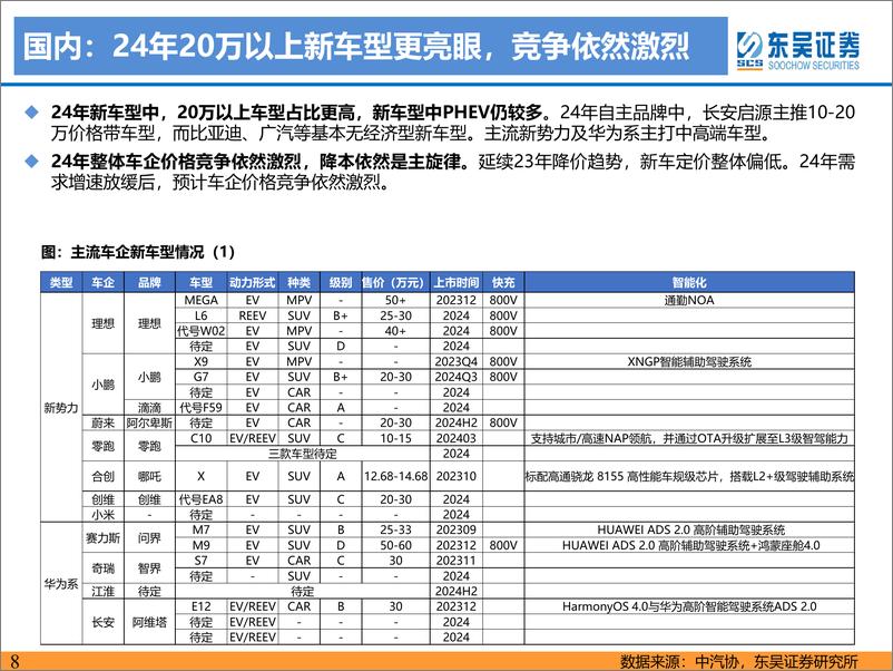 《电动车2024年策略-青山缭绕疑无路，忽见千帆隐映来-20231227-东吴证券-102页》 - 第8页预览图