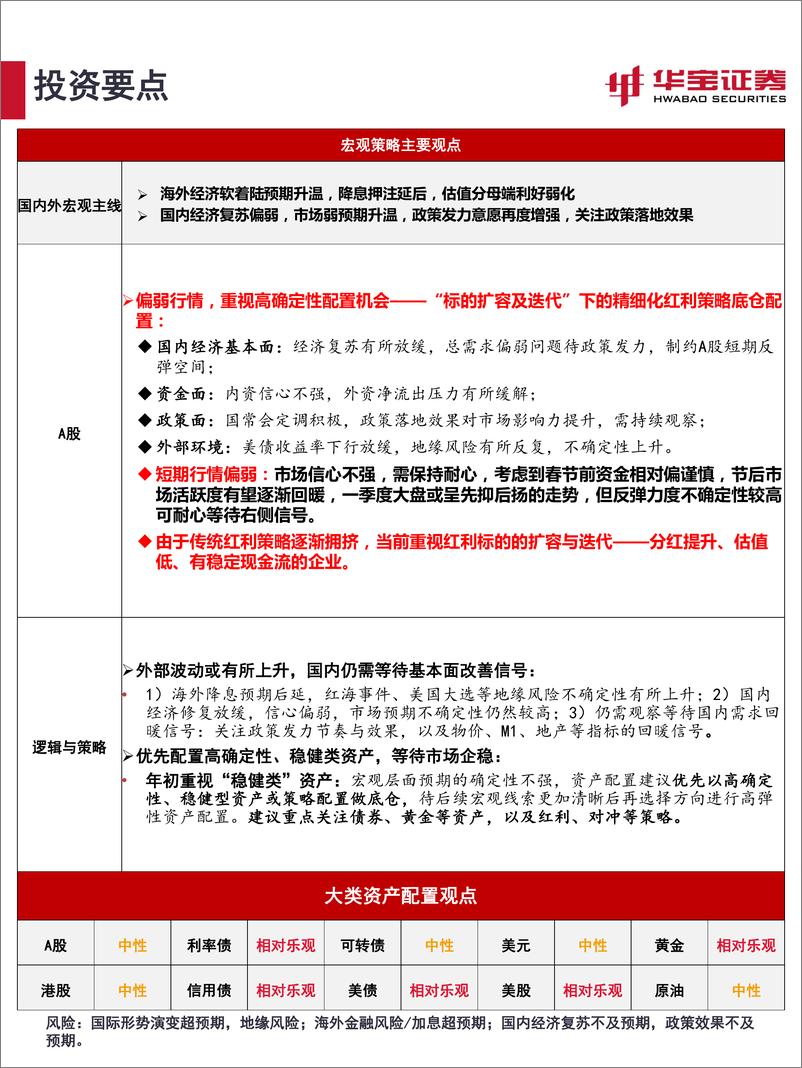 《2024年2月资产配置报告：耐心等待积极信号-20240205-华宝证券-39页》 - 第2页预览图