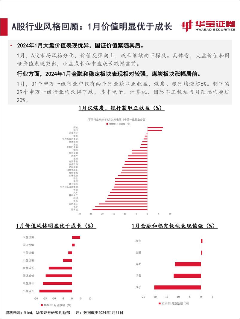 《2024年2月资产配置报告：耐心等待积极信号-20240205-华宝证券-39页》 - 第5页预览图